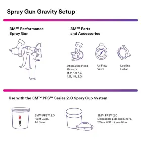 26730 3M Performance Gravity Hvlp Atomizing Head Kit #3