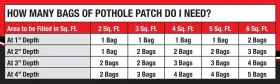 637843115754 BULLCRETE Tire Rubber Pothole Patch Better #3