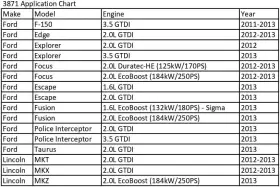 3871 CTA MANUFACTURING Tools Fuel Injector Seal Installer #2