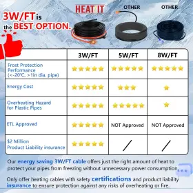 947881534511 HEATIT Jhsf Heating Cable Supply Pipes Keeps #3
