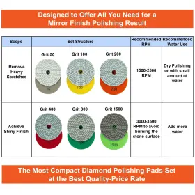 671875418346 POLISHSURF Diamond Polishing Pads Set Concrete #2