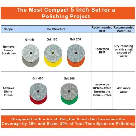 671875418360 POLISHSURF Diamond Concrete Polishing Pads Set #2