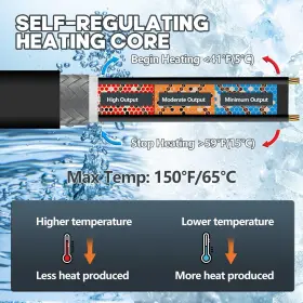 733998819124 RYLPOINT Heat Tape Water Pipes Deicing Heating #3