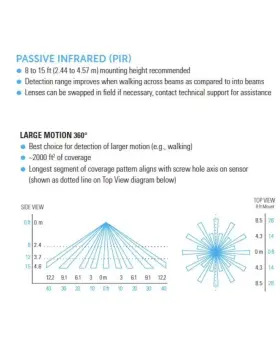 SWX-202-1-PS SENSORWORX Voltage Sensor Motion Ceiling Mount #3
