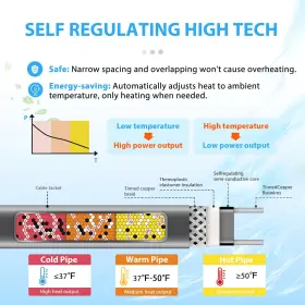 791809748131 TOPDURE Regulating Assembled Heating Cable #3