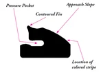Hamilton Kent Tylox Contoured Fin Manhole Pipe Gasket Seal 72" 1800mm C443 C1619. Fixed Price $199.95.